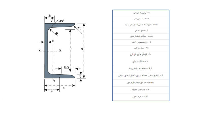 راهنمای جدول اشتال ناودانی UPN